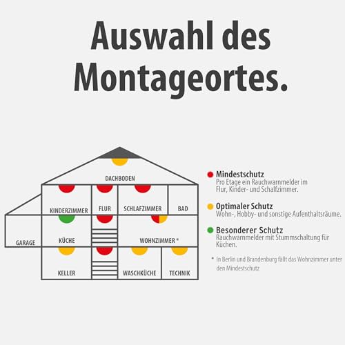 Brennenstuhl Rauchmelder SET, 6x RM C 9010 mit austauschbarer Batterie (geprüft nach EN 14604,...