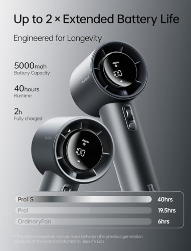 Image of JISULIFE Handheld Fan Pro1S - Next-Gen Airflow: Up to 40h Runtime | Metal Body - Enduring Quality, 1-100 Speed Scroll Wheel, 5000mAh-Portable Fan for Travel, Gifts for Women Men(Starry Grey)