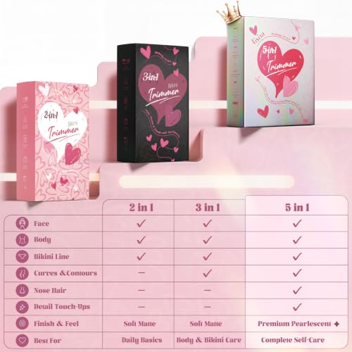 Image of Risina 5-in-1 Bikini Trimmer for Women, Self Care Gifts, Full Body Shaver | IPX7 Waterproof, Rechargeable, Ceramic Blades, 5 Heads: Body, Facial, Curved, Nose Hair and Detail; Travel Ready