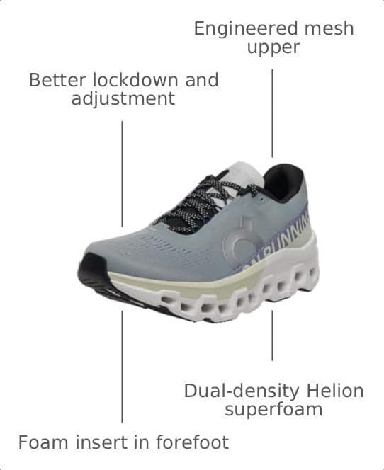 Image of On Women's Cloudmonster Sneakers