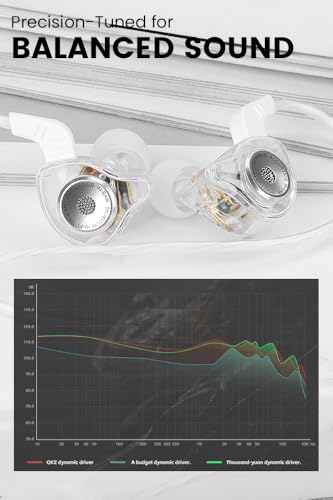 Image of Wired Gaming Earbuds with Microphone, in-Ear Monitor Headphones High Sound Quality Earphones for iPhone, Laptop, MP3, Android Smartphones, Fits All 3.5mm Jack Device-White
