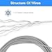 Camotokiit for Coleman/Fleetwood 99 & Newer Replacement Cable for Pop Up Tent Campers