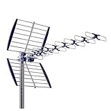 Antena exterior UHF con 12 elementos y ganancia de hasta 17,5 dBi, ideal para recepción de TV 4K UHD