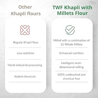 TWF Khapli Multigrain Atta | 1kg | With 12 Super Grains Mix | No Body Heat Build-Up | Diabetic Friendly | Low Gluten | Low Glycemic Load | High Protein & High Fibre | Khapli, Jowar, Barnyard, Foxtail, Kodo, Buckwheat, Amaranth, Little Millet, Ragi, Pearl, Quinoa, Browntop and Proso | Emmer Multigrain Flour