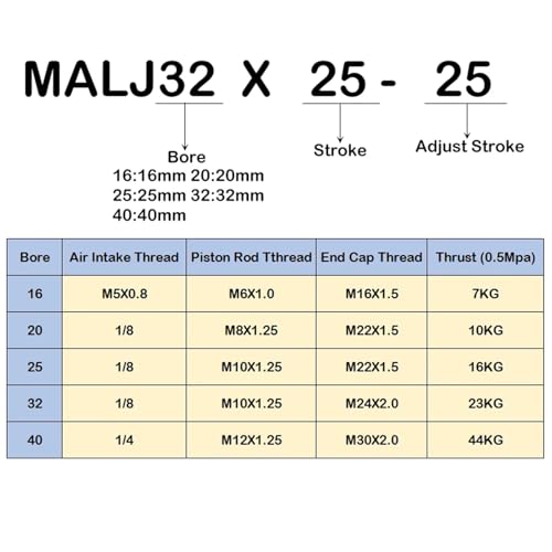 Vérin pneumatique MALJ32 course réglable mini cylindre 175-50mm - 7