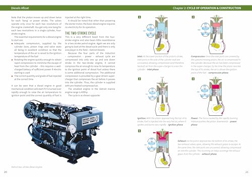 Diesels Afloat: The Essential Guide to Diesel Boat Engines