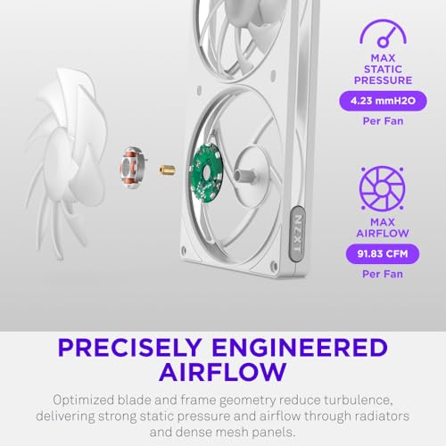 Image of NZXT F420 RGB - 420mm Single-Frame PWM RGB Fan - White