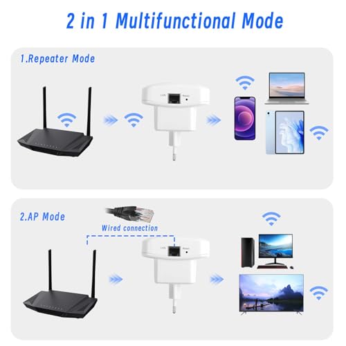 WLAN Verstärker 300 Mbit/s, WiFi Repeater mit LAN-Port & WPS, Internet Verstärker für Hohe Reichweite, 2.4GHz WiFi Extender Kompatibel mit Allen WLAN Routern, Access Point Modus, Weiß