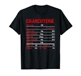 Charcuterie Nutrition Fact Étiquette alimentaire Thanksgiving Noël T-Shirt