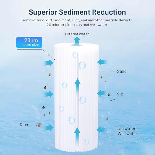 FXHSC Whole House 20 Micron 10\" x 4.5\" Pleated Sediment Well Water Filter Cartridge Replacement for ECP20-BB, S1-BB, W20CLHD, SPC-45-1020, AO-WH-PREL-RP, WHKF-WHPLBB, WFHDC3001 (Pack of 3) - Thumbnail 2
