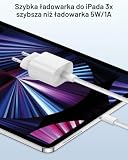 Ładowarka USB C 20W do iPhone'a 17 Pro Max 17 Air/iPhone'a 16 16e 15 16 Pro Max Plus/iPada, Wtyczka USBC z Kablem USB C o Długości 2M Adapter do Szybkiego Łładowania zasilacz, Wtyczka ładująca UsB C