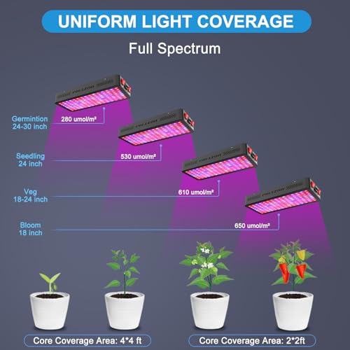 Phlizon 1200W LED Plant Grow Light with SMD LEDs Full Spectrum Daisy Chain Plants Light Double Switch Grow Led for Indoor Plants Veg and Flower-1200W