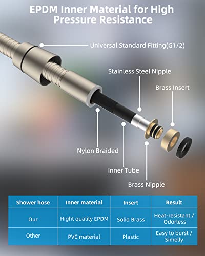 Hibbent Handheld Shower Head, High Pressure 7-Spray 5" Shower Heads, 71'' Stainless Steel Shower Hose, Adjustable Bracket, Adhesive Showerhead Holder, 1.75 Gpm For California, Brushed Nickel #TOP5