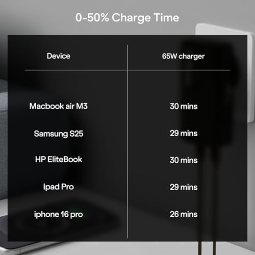 Image of boAt 65W GaN Nano Charger, Fast Charging PD, PPS & QC 3.0 in Ultra-Slim Body,Foldable US Flat Pins & Snap-On Indian Round-Pin; GaN Chip Tech; USB-C & USB-A Output, Free Type-C to C Cable(Carbon Black)