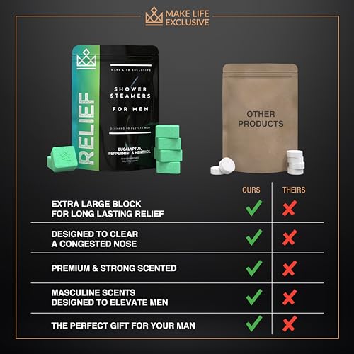 Vaporizadores de chuveiro masculinos – alívio – eucalipto mentol hortelã-pimenta – bombas de banho o