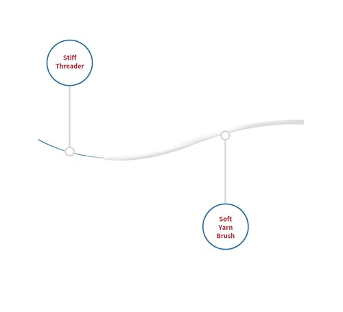 Miniatura 3 de Kit de limpieza de audífonos todo en 1 (paquete de 3)  Cepillo de limpieza suave y eficaz para audífonos con enhebrador (60 hebras listas para usar)