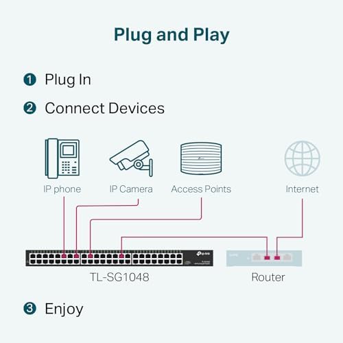TP-Link 48 Port Gigabit Ethernet Switch | Plug and Play | Sturdy Metal w/ Shielded Ports | Rackmount | Fanless | Traffic Optimization | Unmanaged (TL-SG1048) , Black - 4