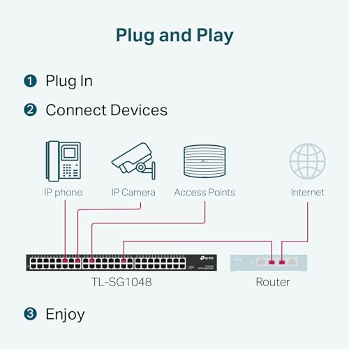 TP Link TL SG1048 Port 19 Rack Gigabit Switch Lot de 2 - vue 5