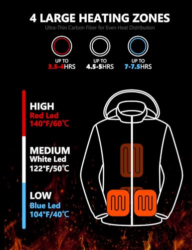 Kids Heated Hoodie with Battery–Fleece Hooded Jacket with 4 Heating Zones for Boys and Girls.2