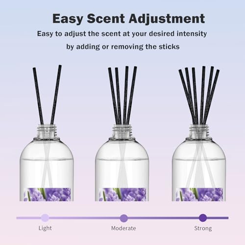 Image of SCENTORINI Reed Diffuser Oil Refill, 16.9oz Lavender Scented Essential Oil