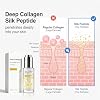 Sérum de Péptidos de Colágeno y Seda - Facial Antienvejecimiento para un Efecto Lifting Inmediato - Suaviza y Difumina Líneas Finas y Arrugas, con Péptidos de Cobre y Colágeno y Multi-Péptidos para Todo Tipo de Piel 1.01 Fl Oz (Paquete de 1) 8