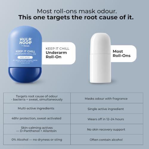 Image of Hula Hoop Keep it Chill Underarm Roll-On by Foxtale | 48-hour odour control | Long lasting Sweat control | With Panthenol & Allantoin | Aqua Fragrance | 40 ml | For Men