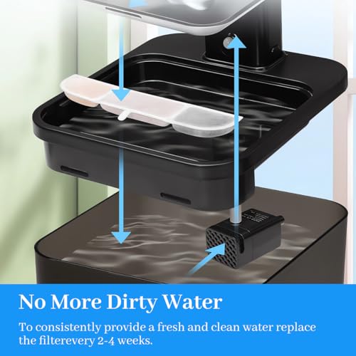Filtros de Repuesto para Fuente de Agua para Gatos Aoyinfe Pack x8 miniatura 3
