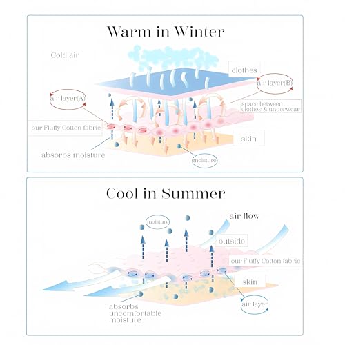 bodyhints 100 Percent Cotton Bras for Women, Wireless, Adjustable Straps, Removable Pads, Machine Washable.4