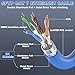 Ethernet Cable 50ft, Cat 7 Outdoor Cable SFTP Triple Shielded Ethernet Cable Indoor, High-Speed 10Gbps 600MHz Network Cable, Waterproof / UV Resistant, Direct Burial, LAN Cable with RJ45 for Router