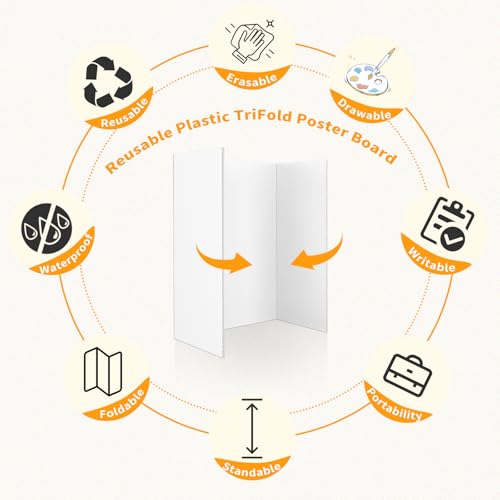 Trifold Poster Board 2-Pack - 50% Off with Code LDZ8S7W9 - Image 4