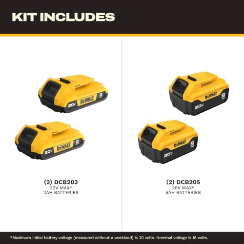 Image of DEWALT 20V Max Battery, 4 Pack, Includes 2 x 5.0Ah Extended Runtime Batteries and 2 x 2.0Ah Compact Batteries (DCB235-4)