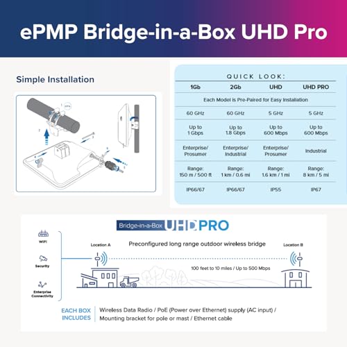 Image of Cambium Networks ePMP Bridge in a Box UHD PRO 5 GHz - Extend Internet Connectivity Up to 5 Mile Range (8 Kilometers) - 600 Mbps Throughput - (FCC) (US only) - C058900B901A