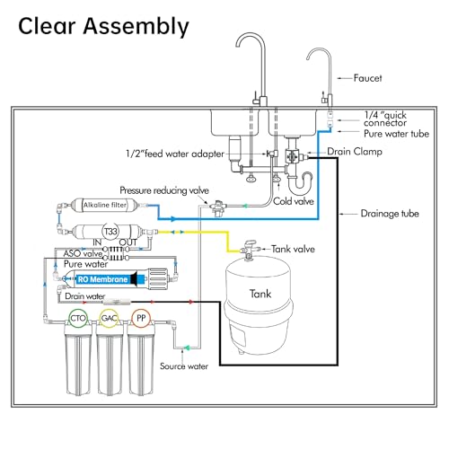 Sistema di filtraggio ad osmosi inversa, 75 GPD, a...