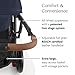 UPPAbaby Cruz V2 Stroller Full-Featured Stroller With Travel System Capabilities Toddler Seat, Bumper Bar, Bug Shield, Rain Shield Included Noa (Navy Carbon Frame Saddle Leather)