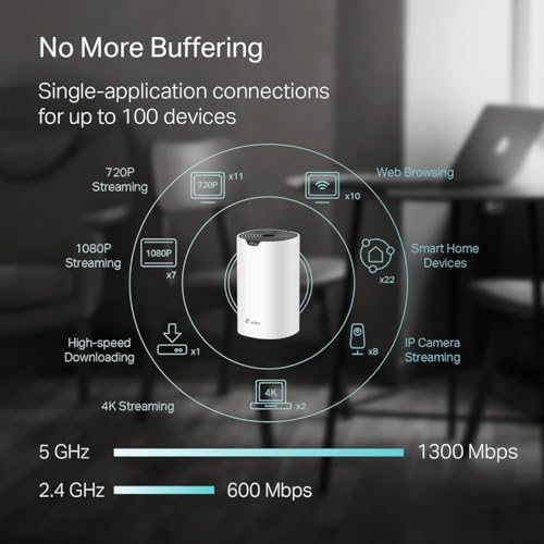 TP-Link Deco S4 Whole Home Mesh WiFi System - Up to 3,800 Sq.ft. Coverage, AC1900 WiFi Router and Extender Replacement, Parental Controls, Deco S4(2-Pack)