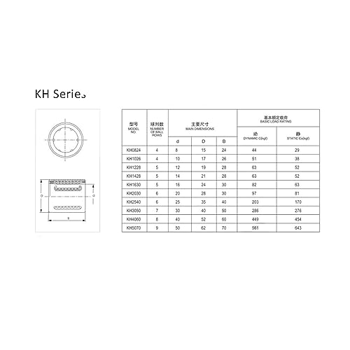 Roulement linéaire KH2540PP compact pour guidage d'axe CNC 25mm - 2