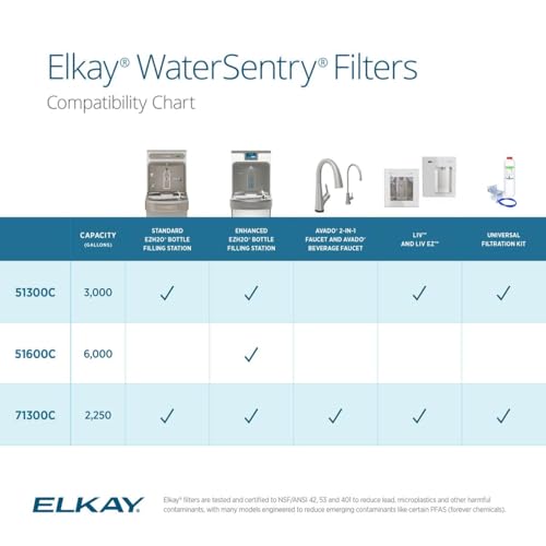 Image of Elkay Genuine WaterSentry 51600C High Capacity Replacement Filter