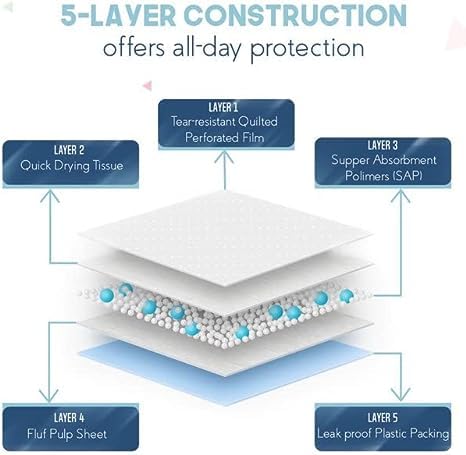 PETSWORLD-Giant-Potty-Pads-for-Dogs-Odor-Eliminating-36-x-36-140-Count-Pee-Pads-for-Pets-Gigantic-Great-Dane-Pads-5-Layer-Ultra-Absorbent-Technology-Leak-Proof-Training-Pads PETSWORLD Giant Potty Pads for Dogs Odor Eliminating 36 x 36 140 Count Pee Pads for Pets Gigantic Great Dane Pads 5 Layer Ultra Absorbent Technology Leak Proof Training Pads