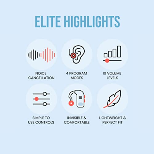 Otofonix Elite Hearing Amplifier To Aid Hearing For Seniors & Adults, Noise Canceling (Left, Beige) #TOP3