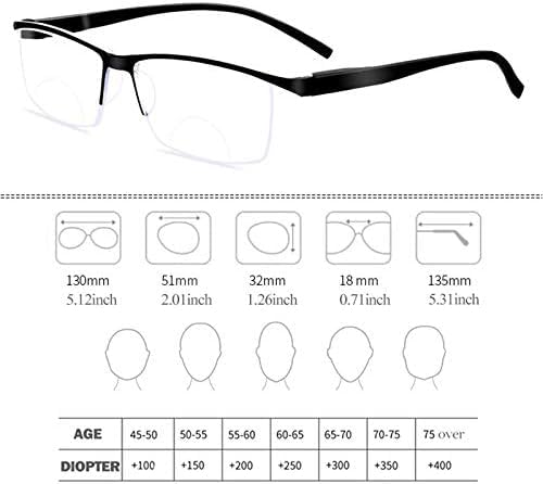 Occhiali da Lettura Bifocali Anti Raggi Blu, Occhiali da Vista da Lettura A Mezza Montatura da Uomo, Occhiali per Computer con Protezione UV Antiriflesso, Neri, 1.5