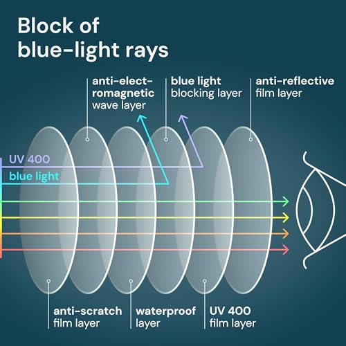 Image of IBOANN Reading Glasses for Men Readers Mens Stylish Blue Light Blocking Computer Eyeglasses