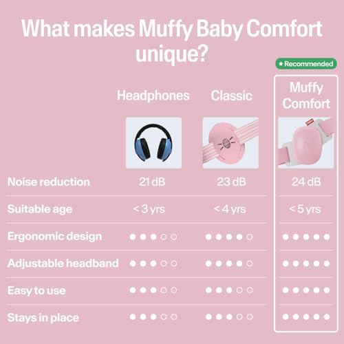 Image of Alpine Muffy Baby Comfort - Protects Hearing for Babies and Toddlers - CE & ANSI Certified - Headband for Safe fit & Comfort - Adjustable for Ages 3-48 Months - 24dB Sound Reduction, Pink