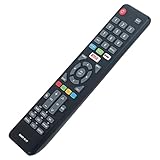 Die Fernbedienung deckt alle Funktionen Ihrer alten Fernbedienung ab.