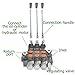 ALL-CARB Hydraulic Valve 3 Spool Hydraulic Directional Control Valve Double Acting Control Valve 11GPM 3600PSI SAE Ports