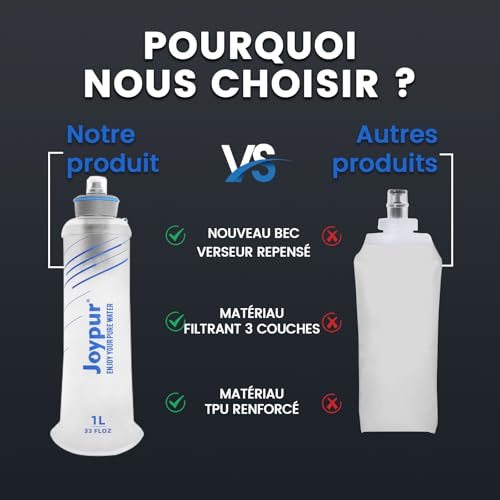 joypur Bouteille Eau Pliable avec Filtre 1000ml, Filtre à Eau Portable 3 Couches, Élimine 99.9999% des Impuretés, Ultra-léger 100g, Pour Randonnée Camping Survie, TPU Qualité Alimentaire (Blanc) – vue 7