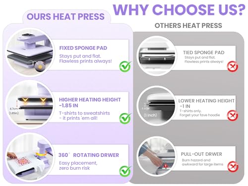 Whubefy 360° Dual Auto Heat Press 15x15 with Double Workbench- Automatic Shirt Press Machine Two Station, Auto Release & 7-Level Auto Pressure - Pro Dual Swivel Heat Press Machine for T Shirts Hoodie