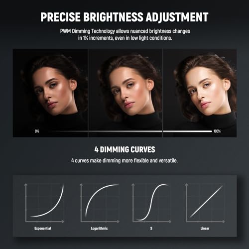 NEEWER FS230B LED Video Light 2.4G/APP Control, 230W Bi Color COB Silent Photography Continuous Output Lighting with 4 PWM Dimming Types, 110000lux/m, 2700K-6500K, CRI 97+, 12 Scenes, Bowens Mount