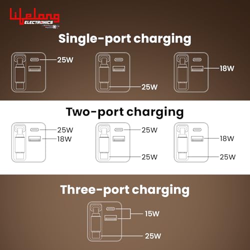 Image of Lifelong Electronics Travel Adapter Gan Fast Charger | 50W (25W Tangle-Free Retractable Type-C Cable + 25W Type C Port) | 18W USB A Port | for iPhone, iPad, Samsung, Nothing and All Phones & Tablets