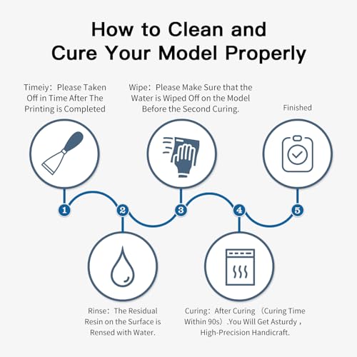 Resina UV lavable para impresoras 3D 500 g verde claro - Fernando Cortés Resina UV lavable para impresoras 3D 500 g verde claro - Fernando Cortés