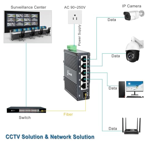 Industrial 6 Puertos Switch Ethernet Gigabit Entrada de Corriente AC Montaje Din Rail | 5xRJ45+1xSFP, No necesita Adaptador de Corriente, 10/100/1000Mbps, Carcasa de Aluminio, Duradero miniatura 3